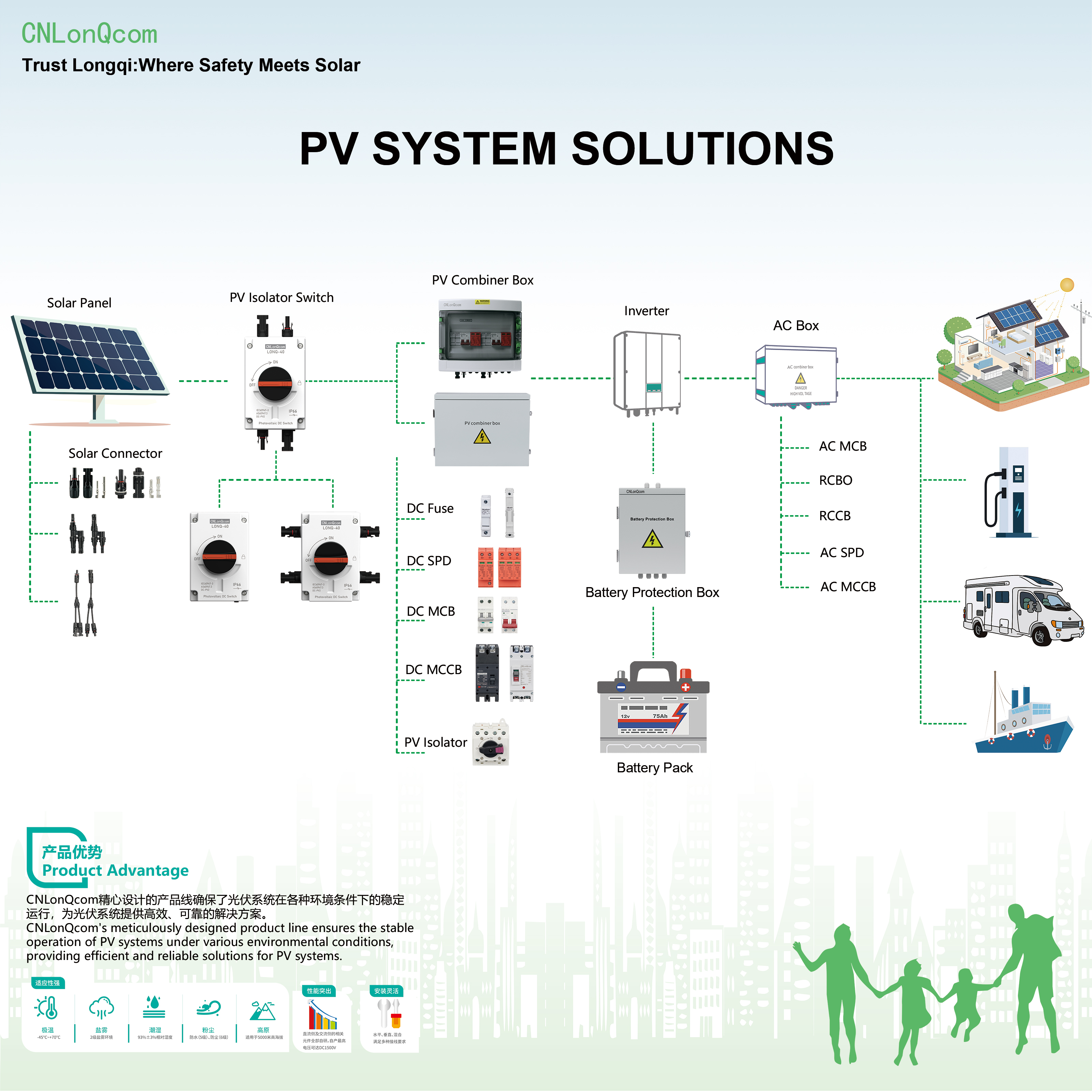 CNLonQcom PV Systems: En Exploration of Solar Energy Working Princips